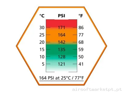 Gás Laranja Ultrair Médio ASG — Gás & CO2 — Airsoft Market PT (foto 2)