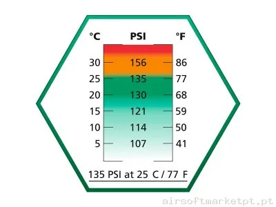 Green Gas Ultrair com Silicona ASG — Gás & CO2 — Airsoft Market PT (foto 2)