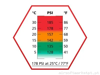 Gas Vermelho Ultrair High Power ASG — Gás & CO2 — Airsoft Market PT (foto 2)